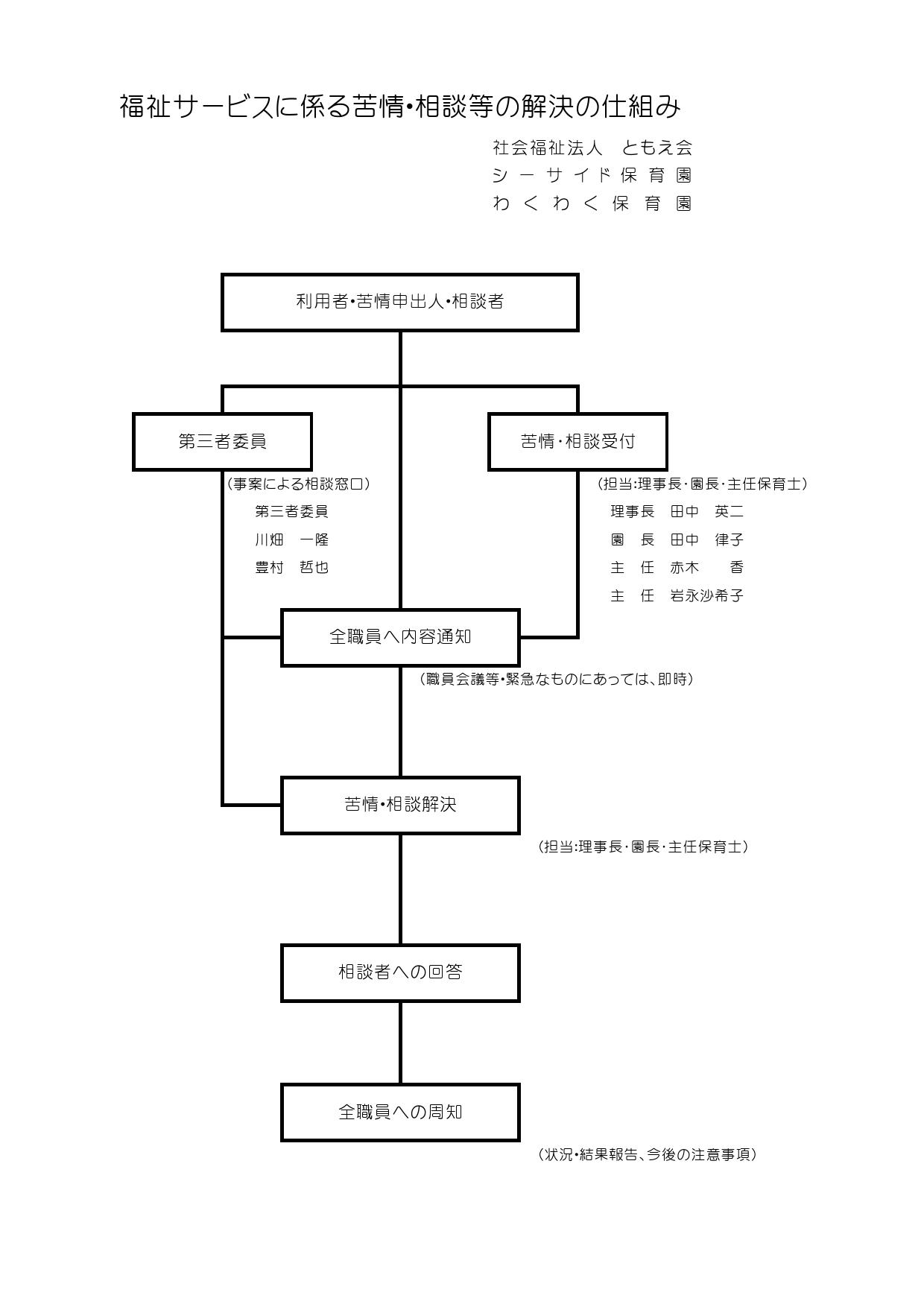 苦情処理解決 社会福祉法人ともえ会